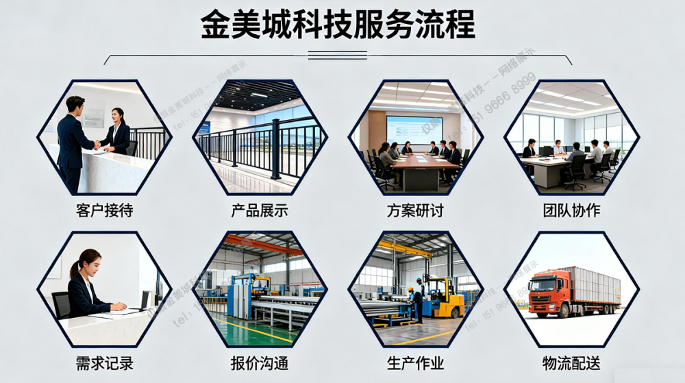 服务流程(图1) 服务流程(图1)